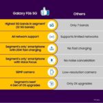 Samsung Galaxy F06 5G(128GB) - Image 2